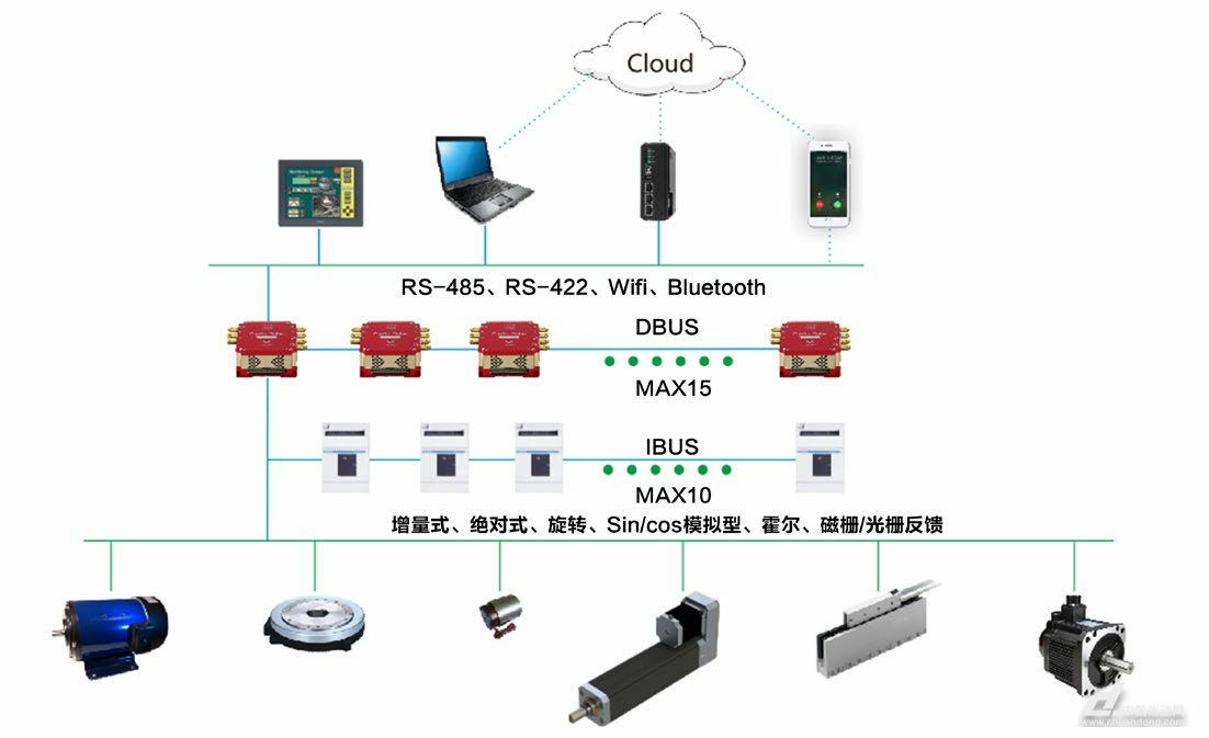 光速之妙 差异化策略引领高端运动控制与驱传一体新范式——访深圳市微秒控制技术总经理刘好川